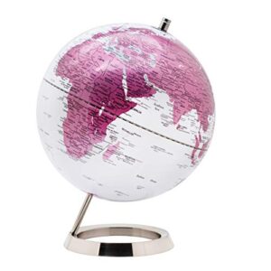 Globe Violet